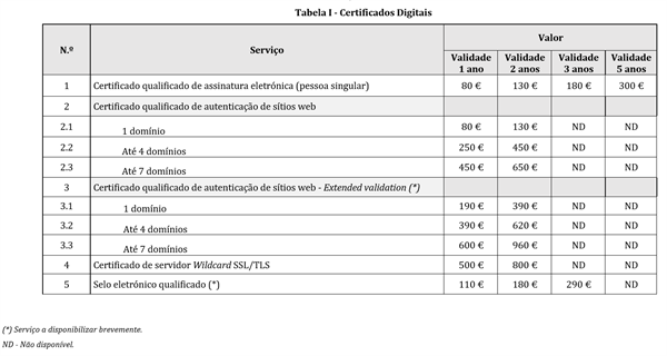 Taxas Tabela I