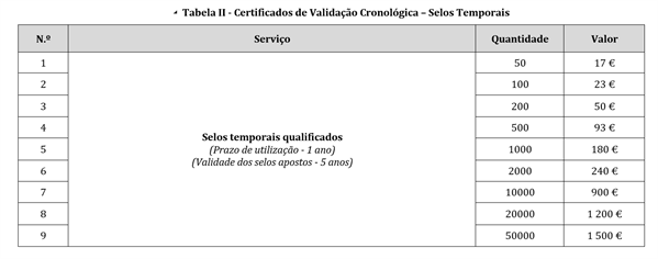 Taxas Tabela Ii